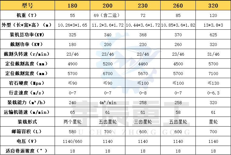 掘進機尺寸