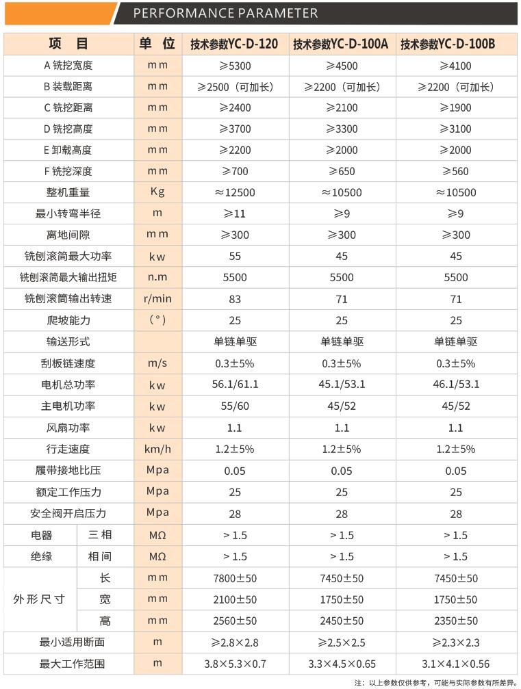 銑挖機尺寸